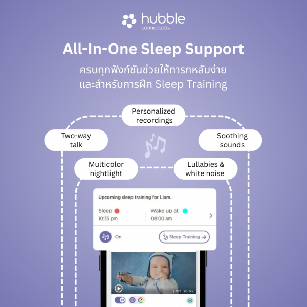 Hubble กล้องเบบี้มอนิเตอร์ GoBaby AI Portable Pro - Image 9