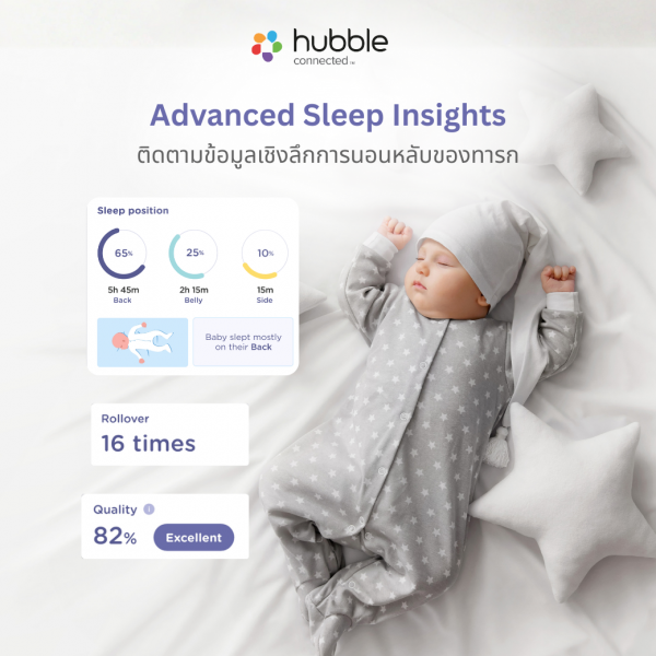 Hubble กล้องเบบี้มอนิเตอร์ GoBaby AI Portable Pro - Image 8
