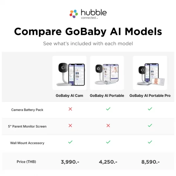 Hubble กล้องเบบี้มอนิเตอร์ GoBaby AI Portable Pro - Image 13